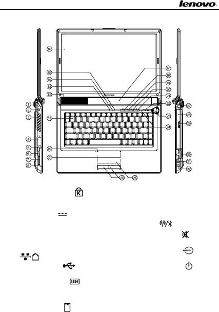 Lenovo 3000 User Manual