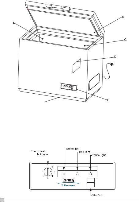 Zanussi ZFC177C User Manual