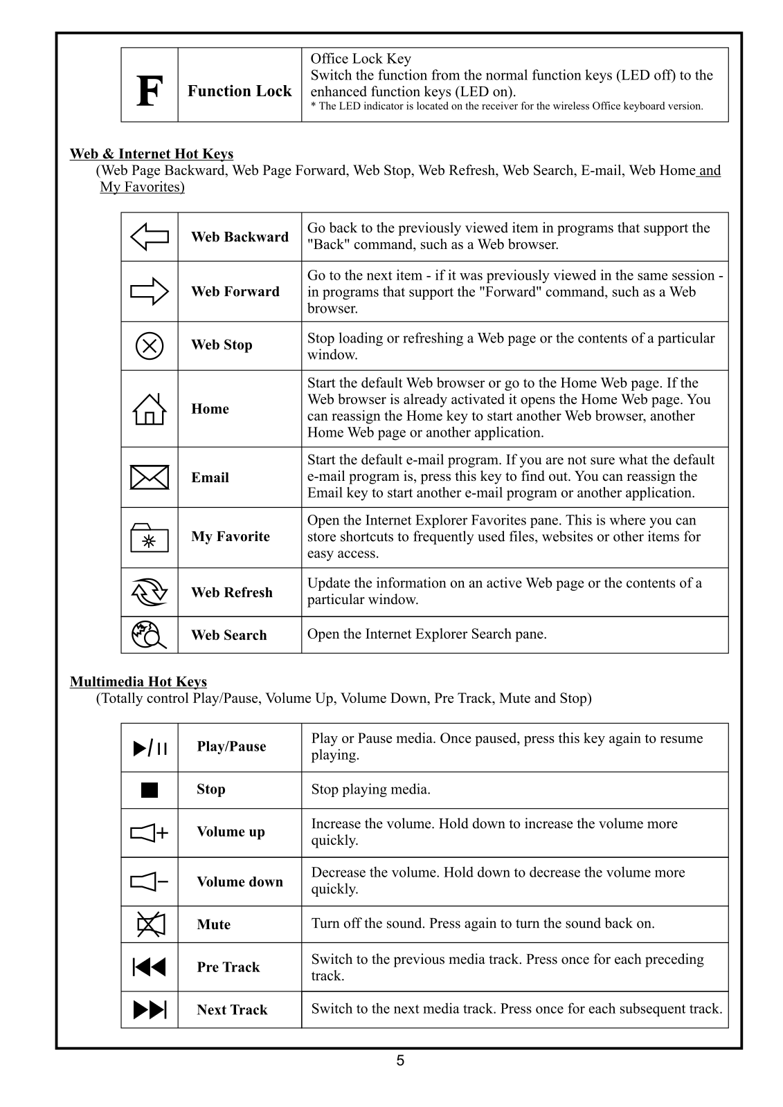 Chic Technology 2100 Users Manual