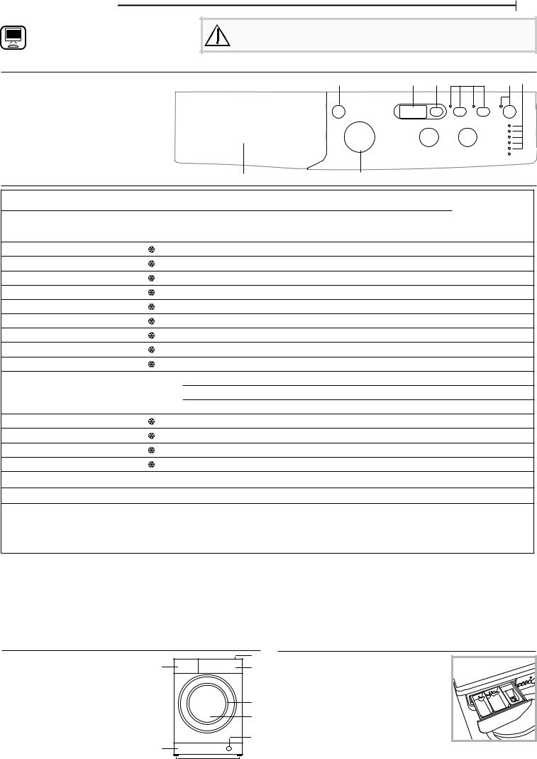 INDESIT EWD 71452 W EU N Daily Reference Guide