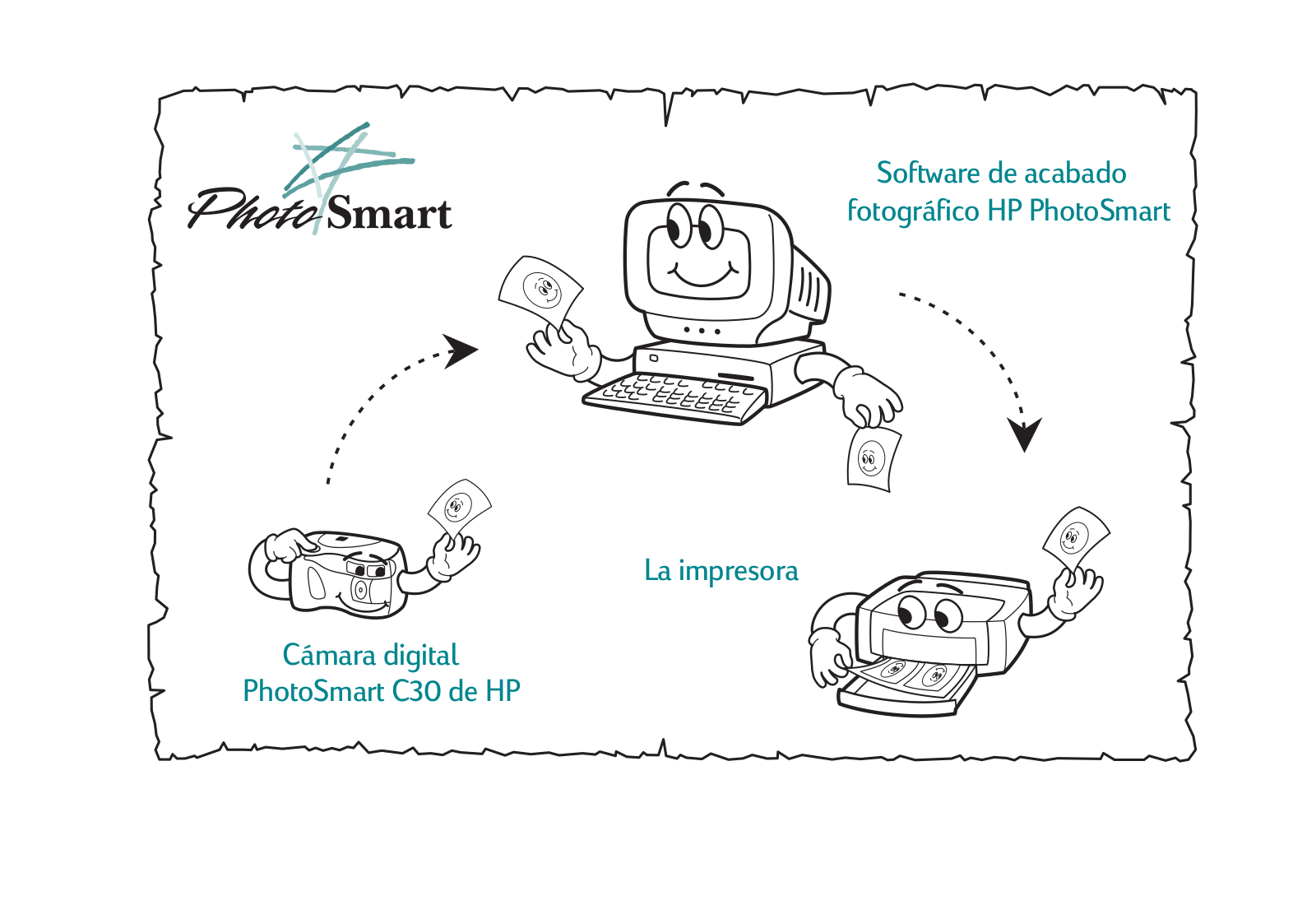 Hp C30, C20 User Manual