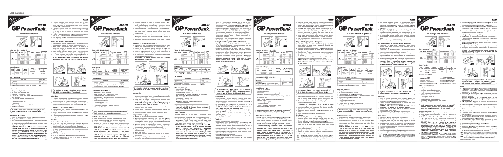 GP Batteries M510 User guide