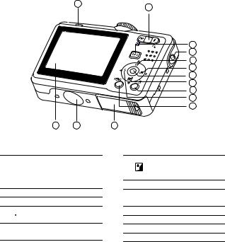 Polaroid I633 User Manual
