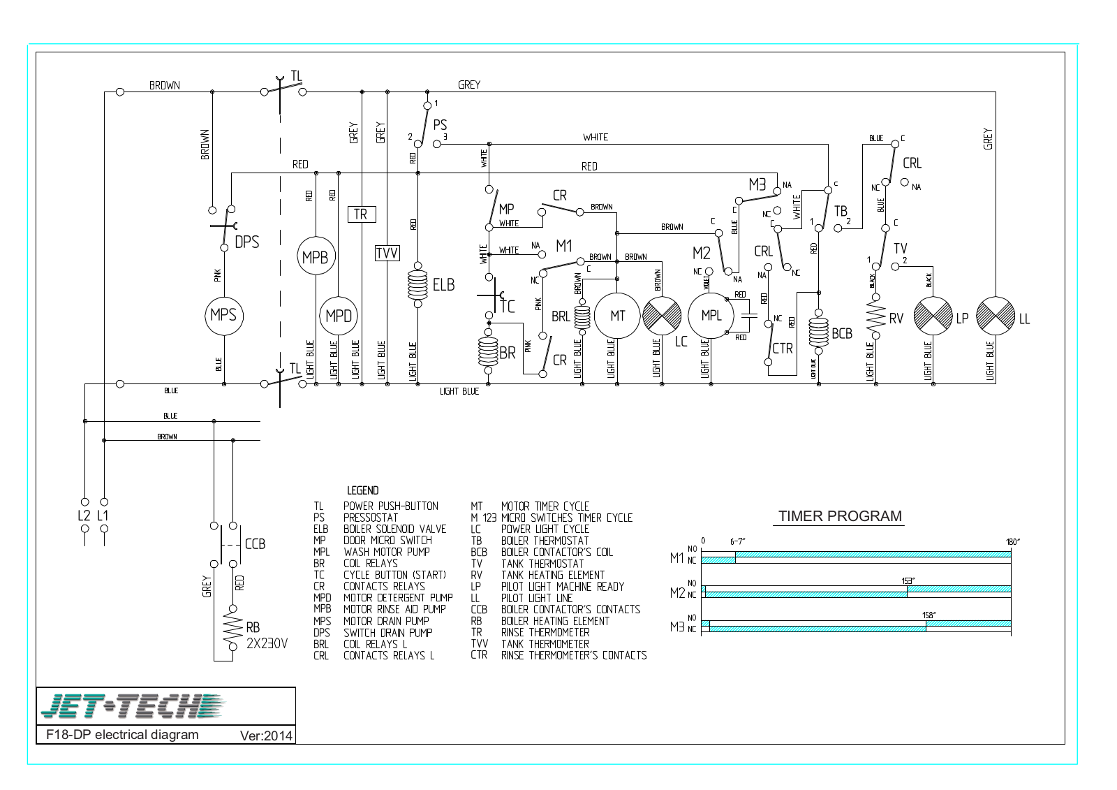 Jet Tech F-18DP SERVICE MANUAL