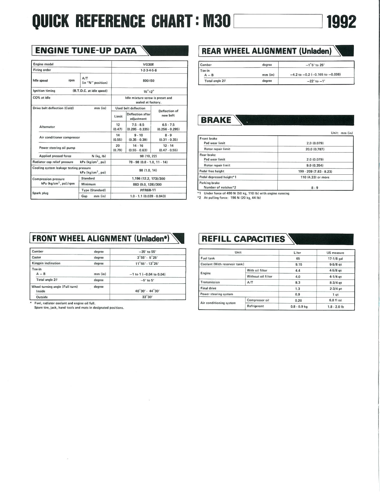 Infiniti M30 1992 User Manual