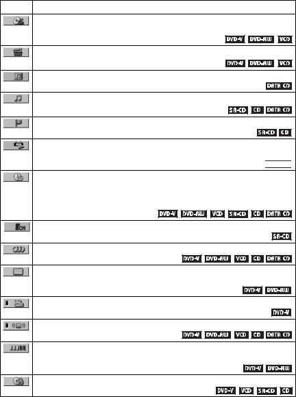 Sony DVP-NS930V User Manual