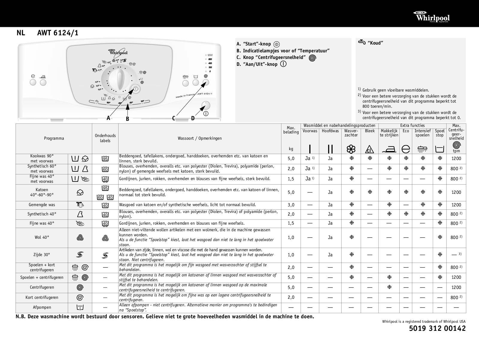 Whirlpool AWT 6124/1 User Manual