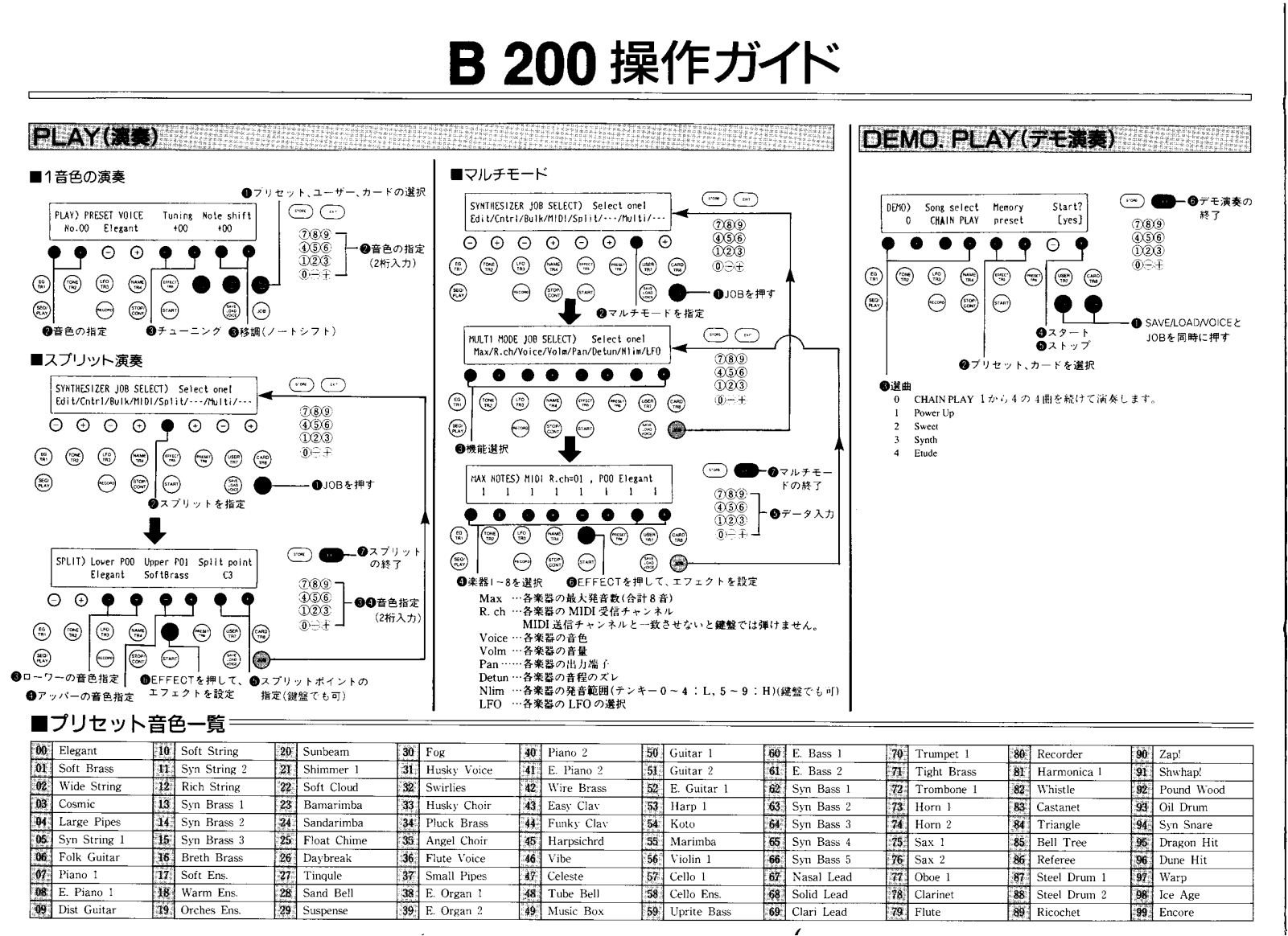 Yamaha B200 User Manual