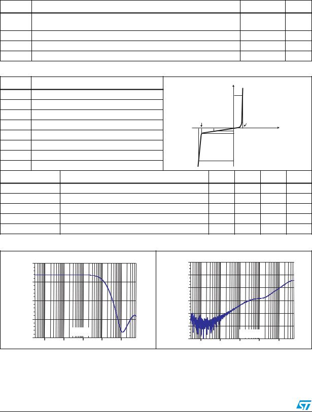 ST EMIF04-1005M8 User Manual