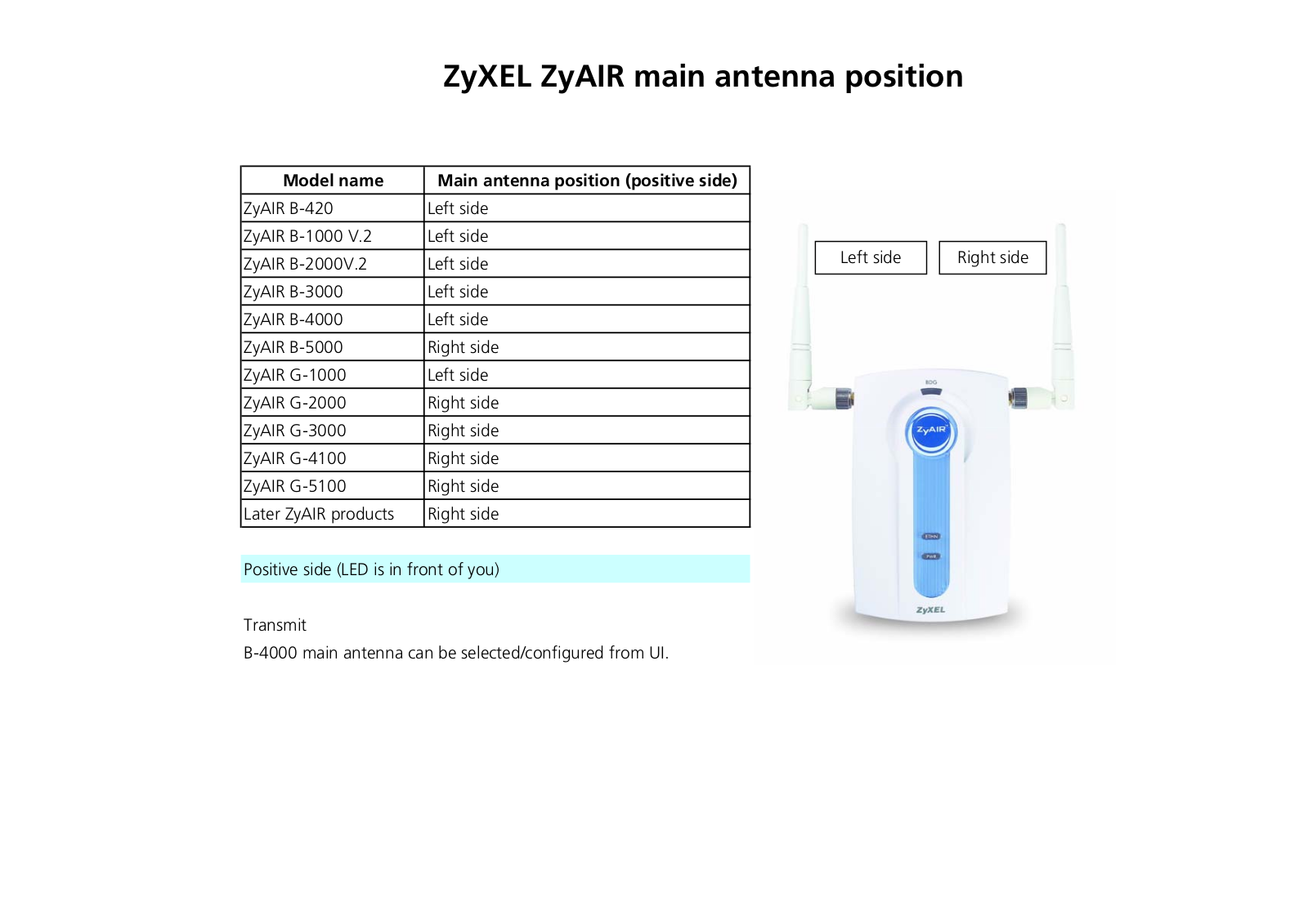 Zyxel ZYAIR calatalogue