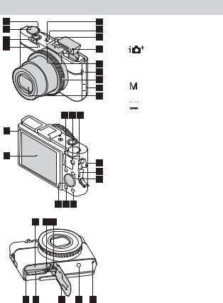 Sony DSC-RX100M2 User Manual