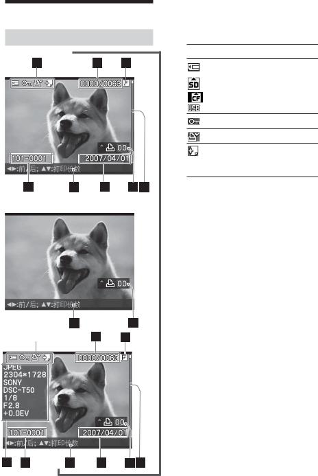 SONY DPP-FP70, DPP-FP90 User Manual