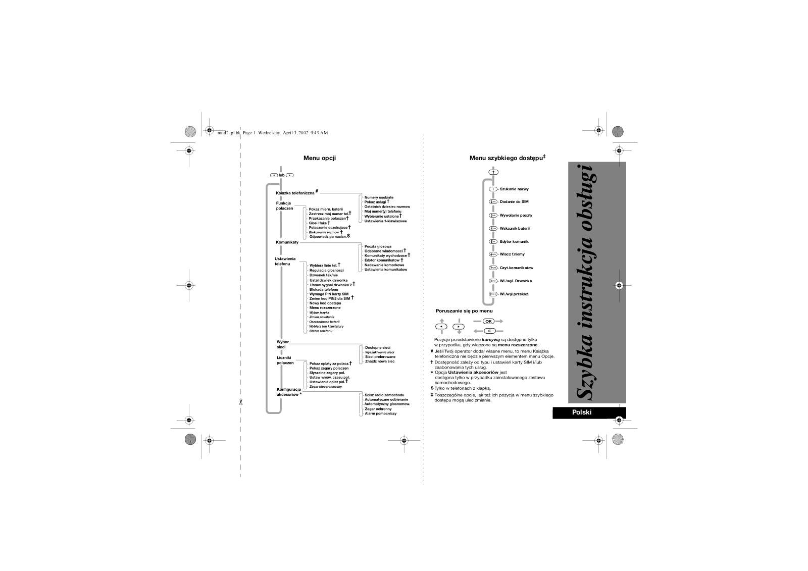 Motorola M User Manual