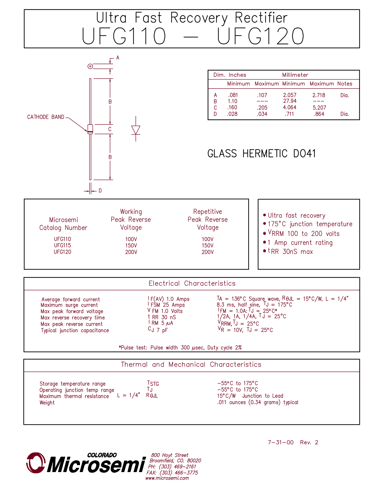 Microsemi UFG120, UFG115, UFG110 Datasheet