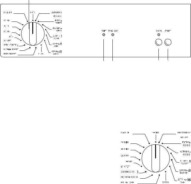 Elektro helios TK 7568 User Manual