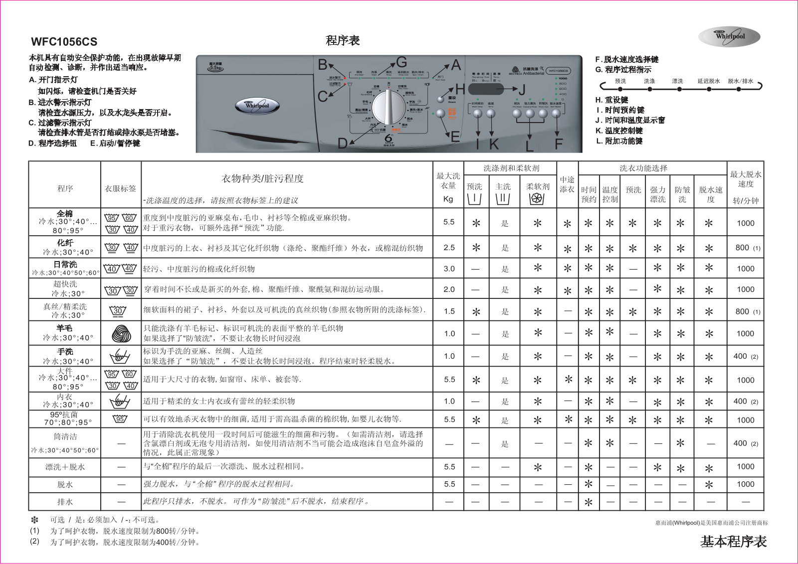 Whirlpool WFC1056CS User Manual