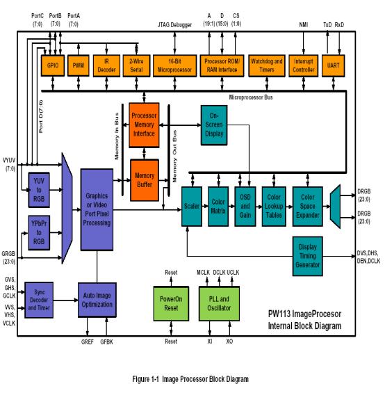 Changhong CHD-TM201B3, LP03-1 Schematic