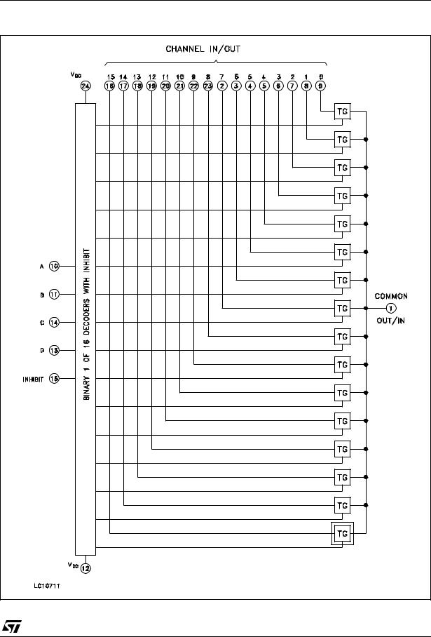 ST HCF4067B User Manual