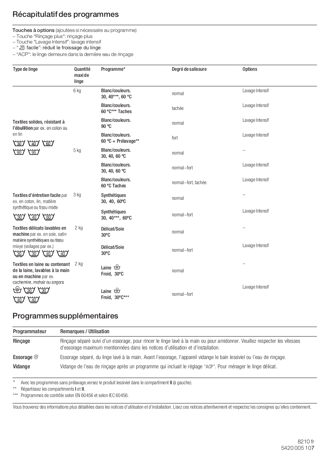 SIEMENS WXL 1061 User Manual