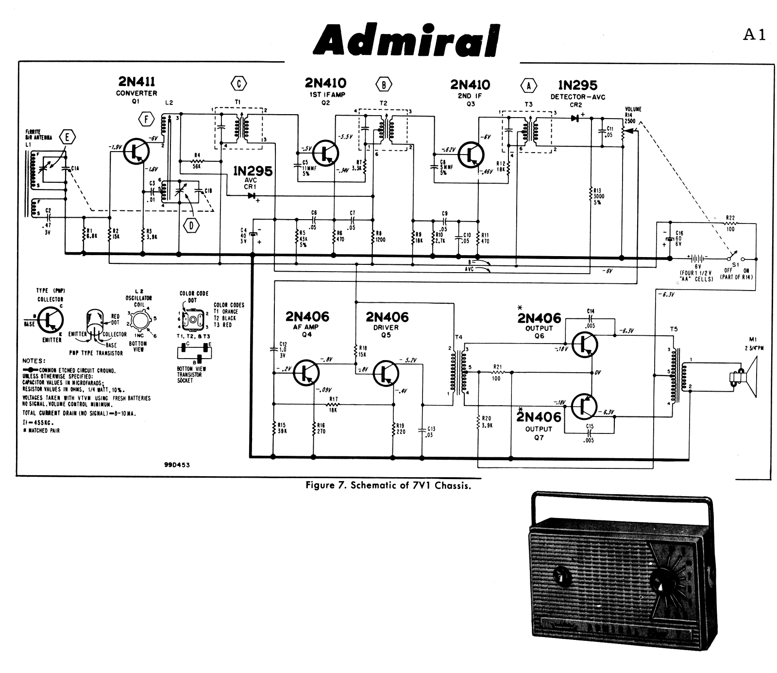 Admiral 7V1 Schematic - ManualMachine.com