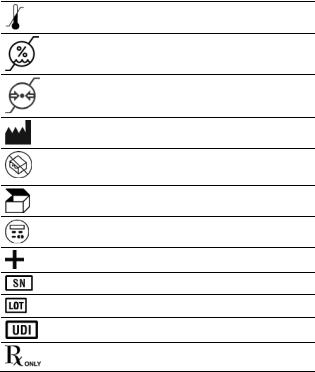 Abbott 3875 User manual