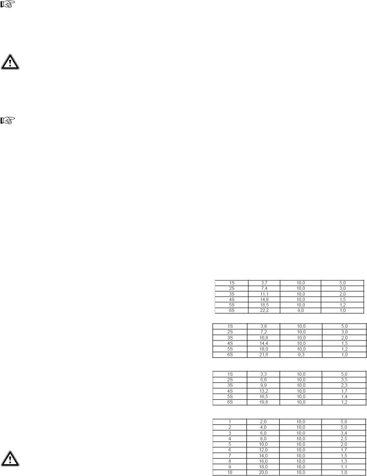 VOLTCRAFT B6 Ultimate Operating Instructions