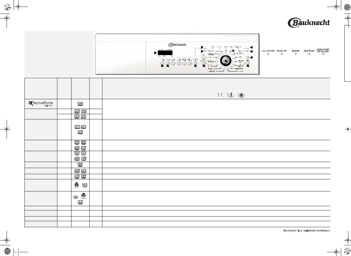 Whirlpool WA PLATINUM 16 TDI, WA PRIMELINE 96 TDI, WA PRIMELINE 24TDI, WA PLATINUM 14TDI, WAK 5760 BK INSTRUCTION FOR USE