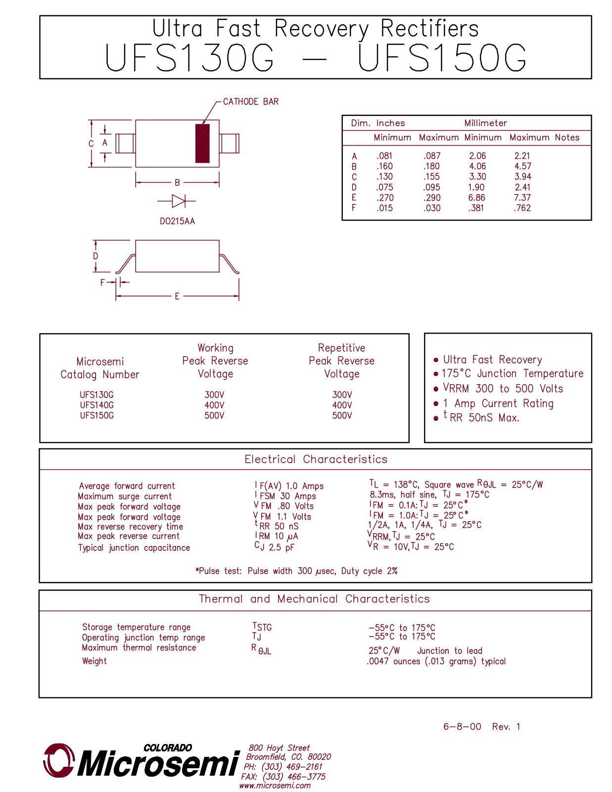 Microsemi UFS150G, UFS140G, UFS130G Datasheet