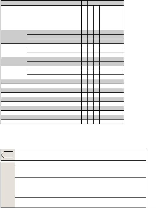 Beko WMY 81283 LB3, WMY 81283 SLB2 User manual