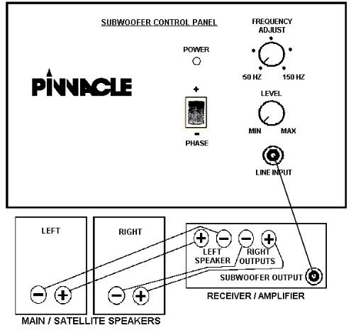 Pinnacle Digital sub 150 Owners manual