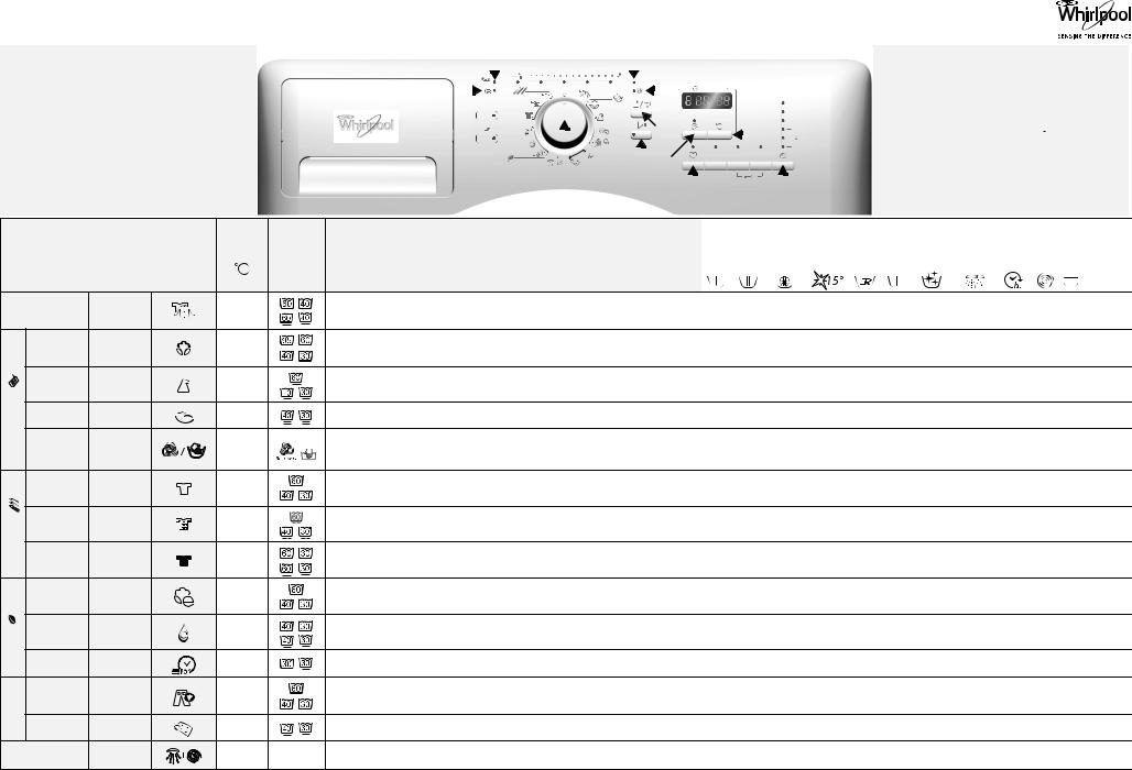 Whirlpool AWOE 9512 Product Sheet