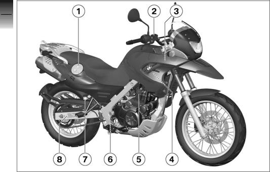 BMW G 650 GS (US) 2007 Owner's manual