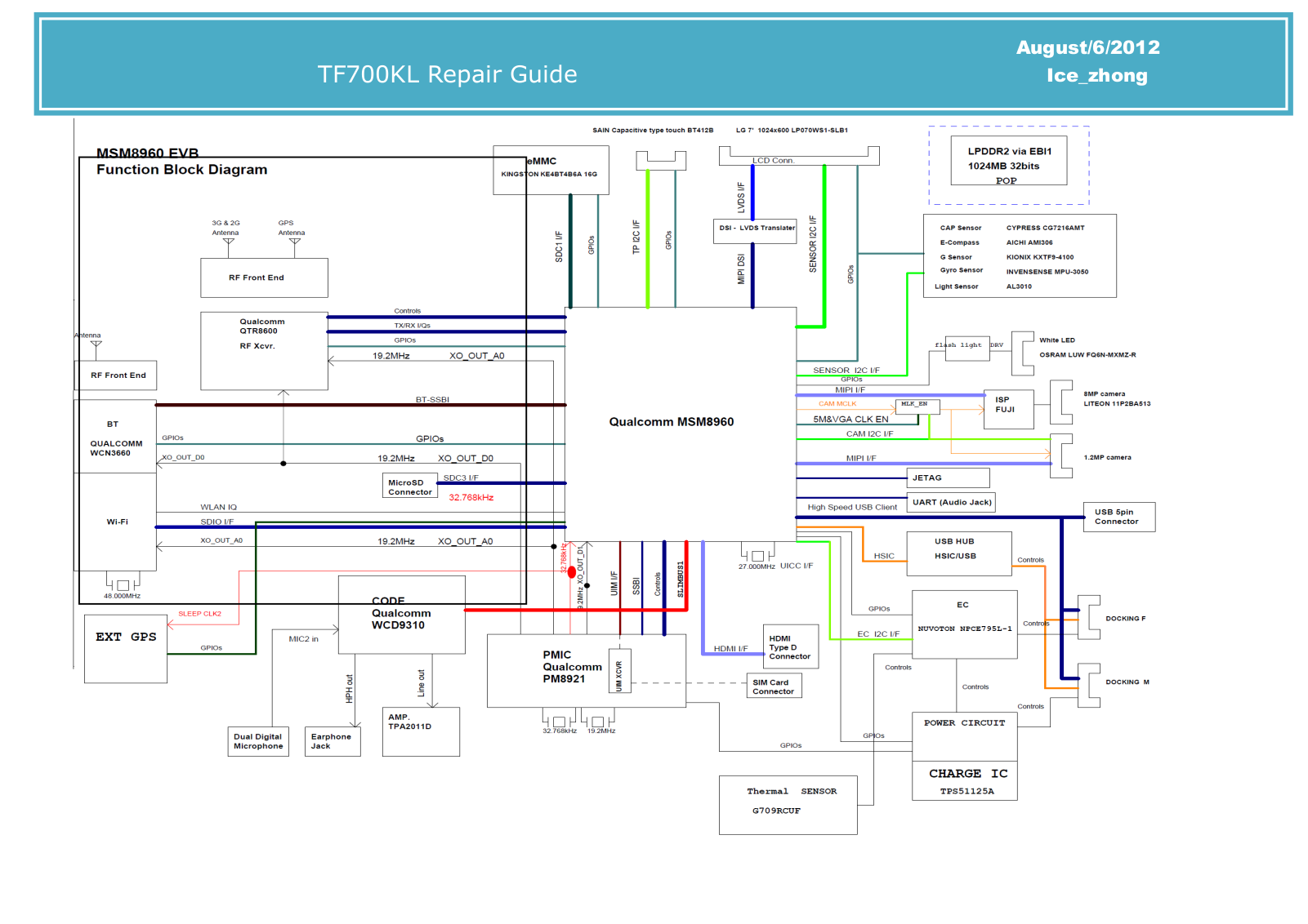 Asus TF700KL Schematics