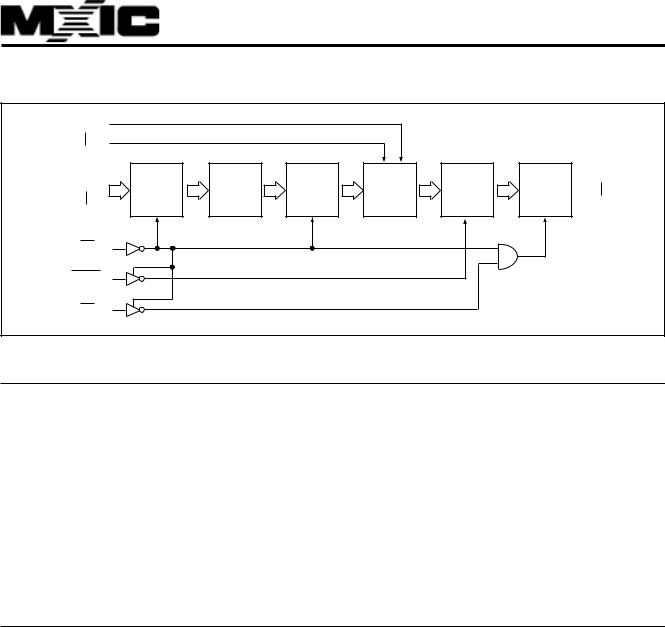 MXIC MX23L12822YC-12, MX23L12822MC-12 Datasheet