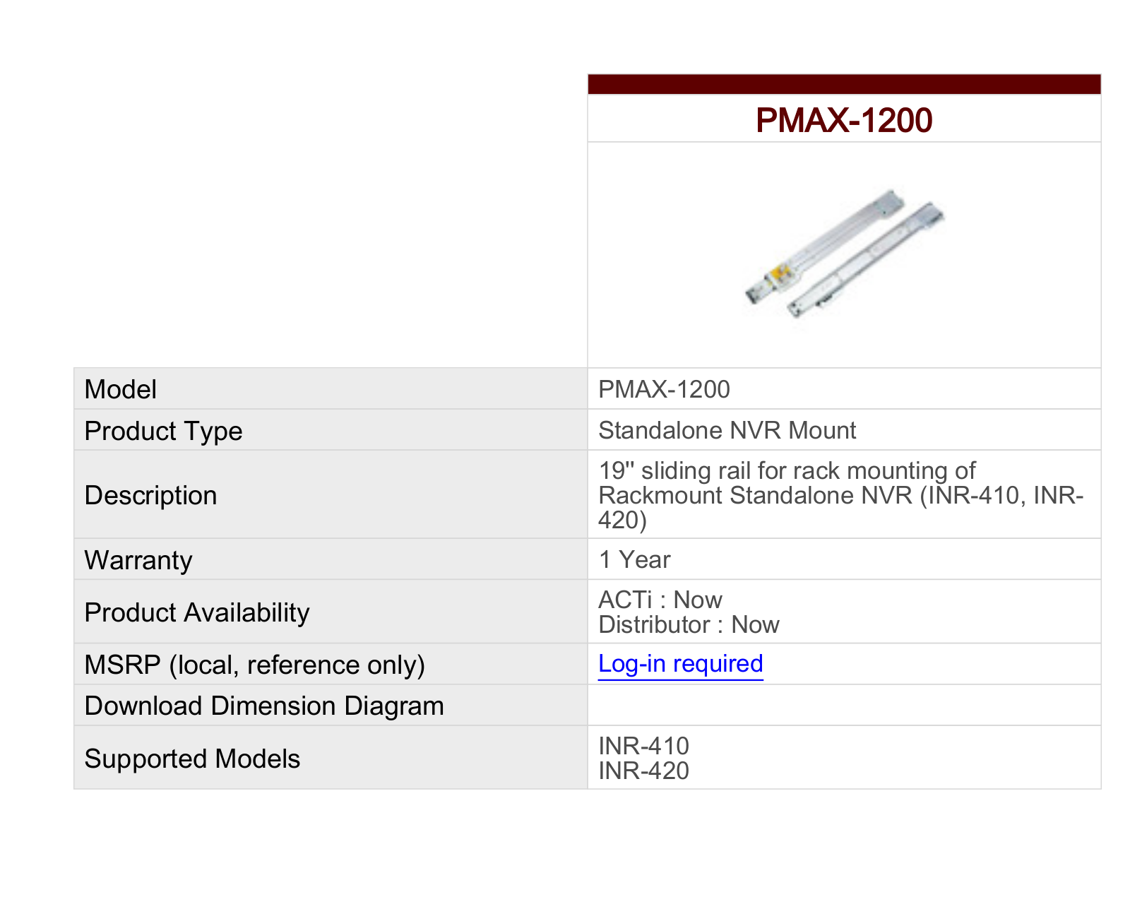 ACTi PMAX-1200 Specsheet