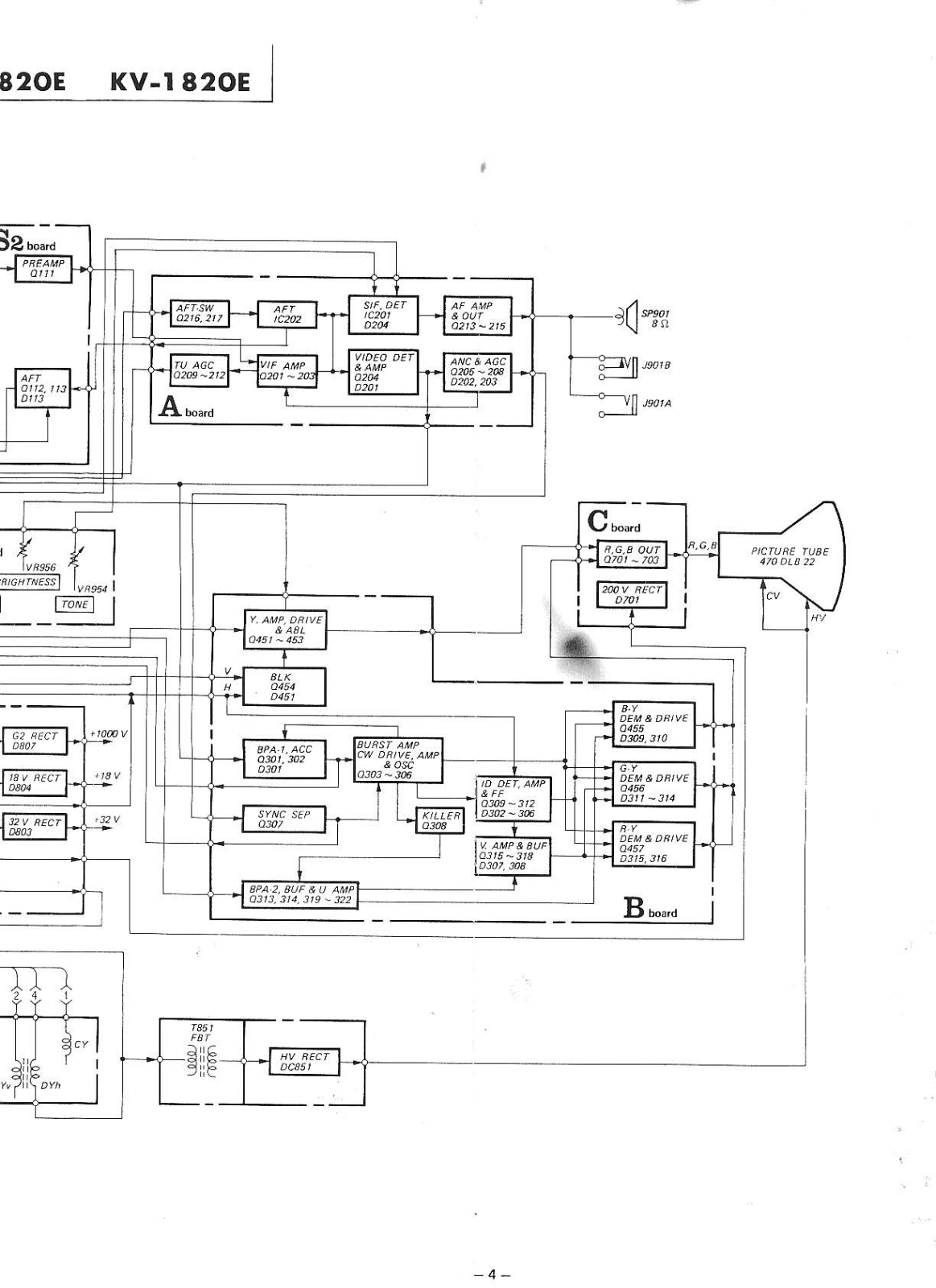 Sony KV-1820E Schematic