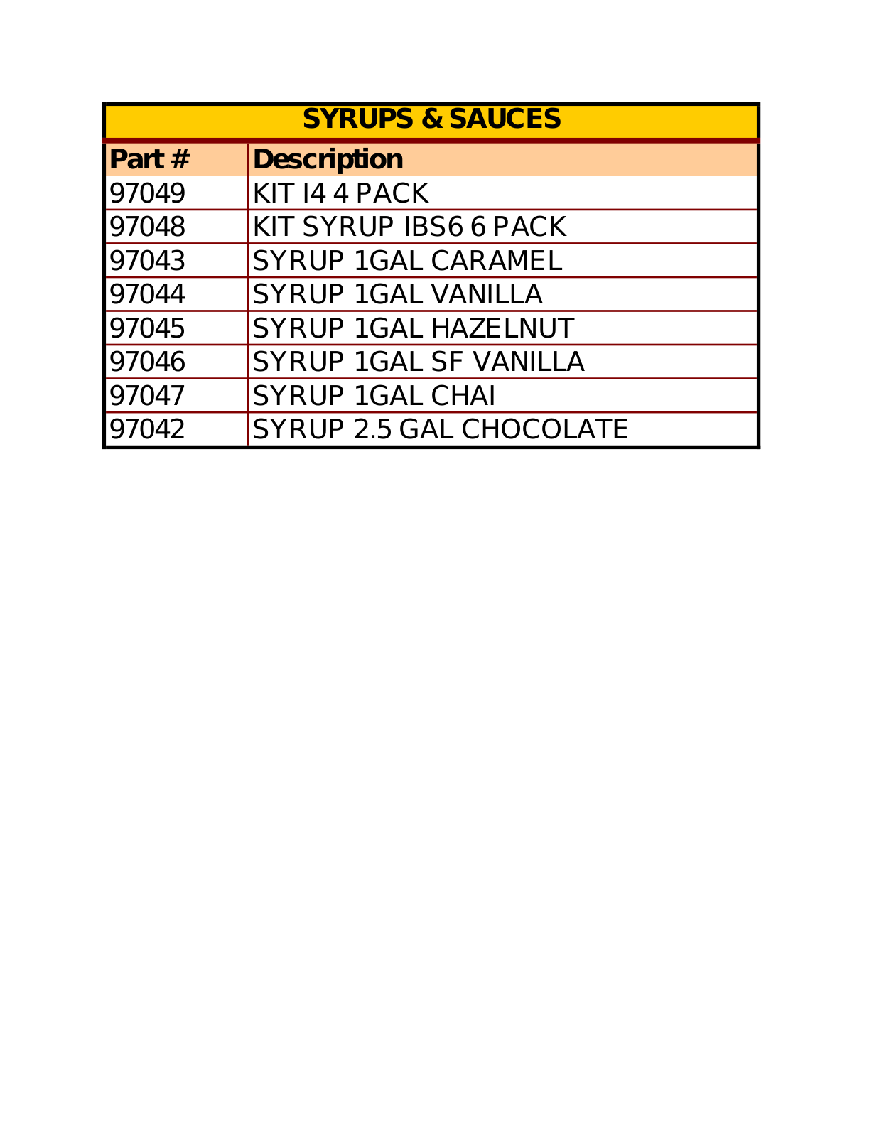 Concordia Coffee Syrups-Sauses Parts List