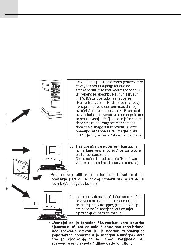 Sagem MF 9500 SOFTWARE FOR NETWORK SCAN-INSTALLATION