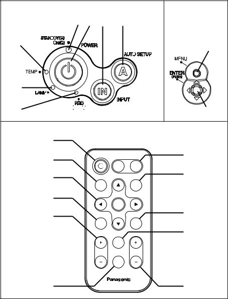 Panasonic PT-LM2E User Manual