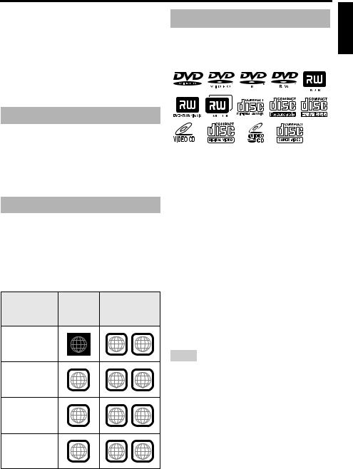 Yamaha DVD-S661 Owners Manual