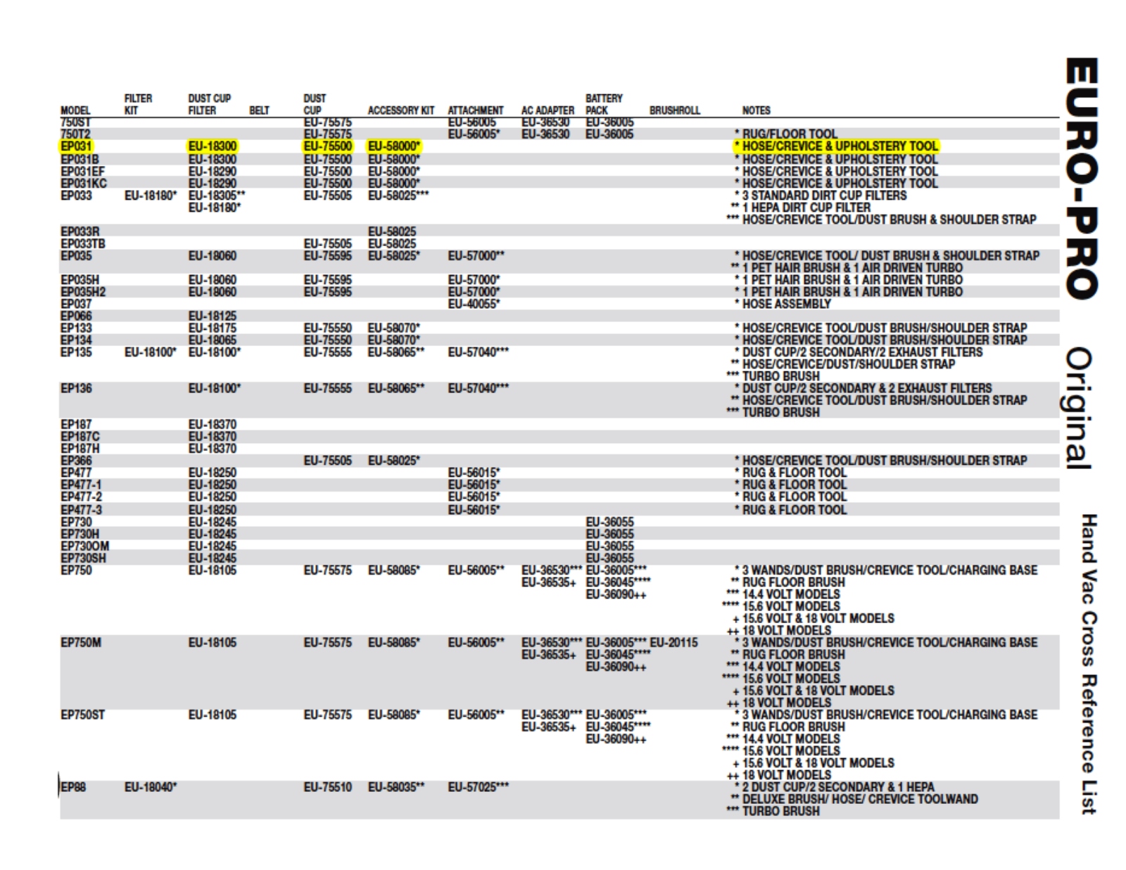 Euro-pro Ep031 Owner's Manual