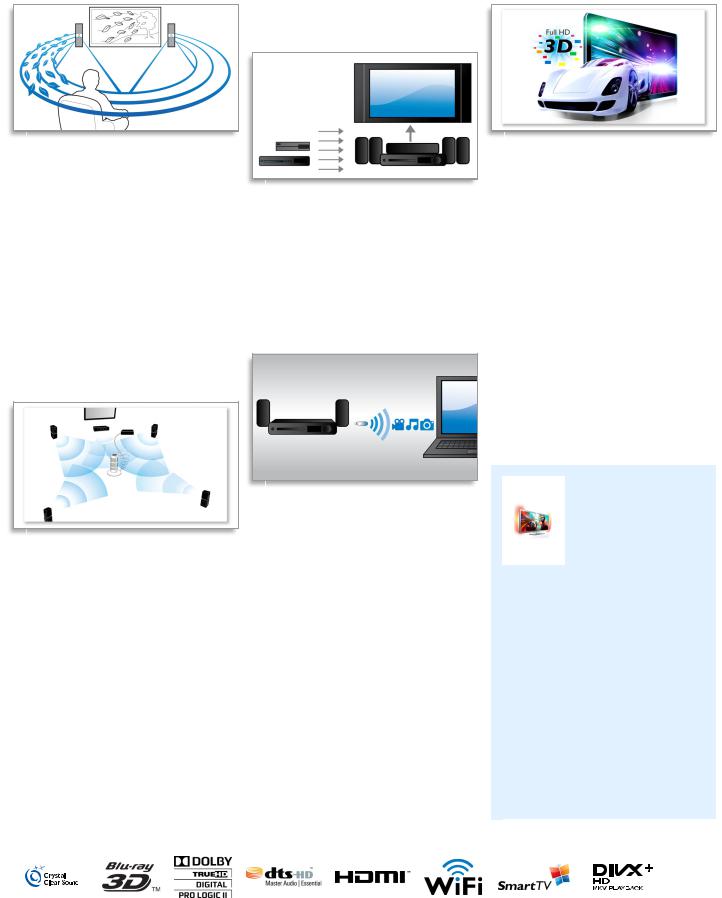 Philips HTS8562 User Manual