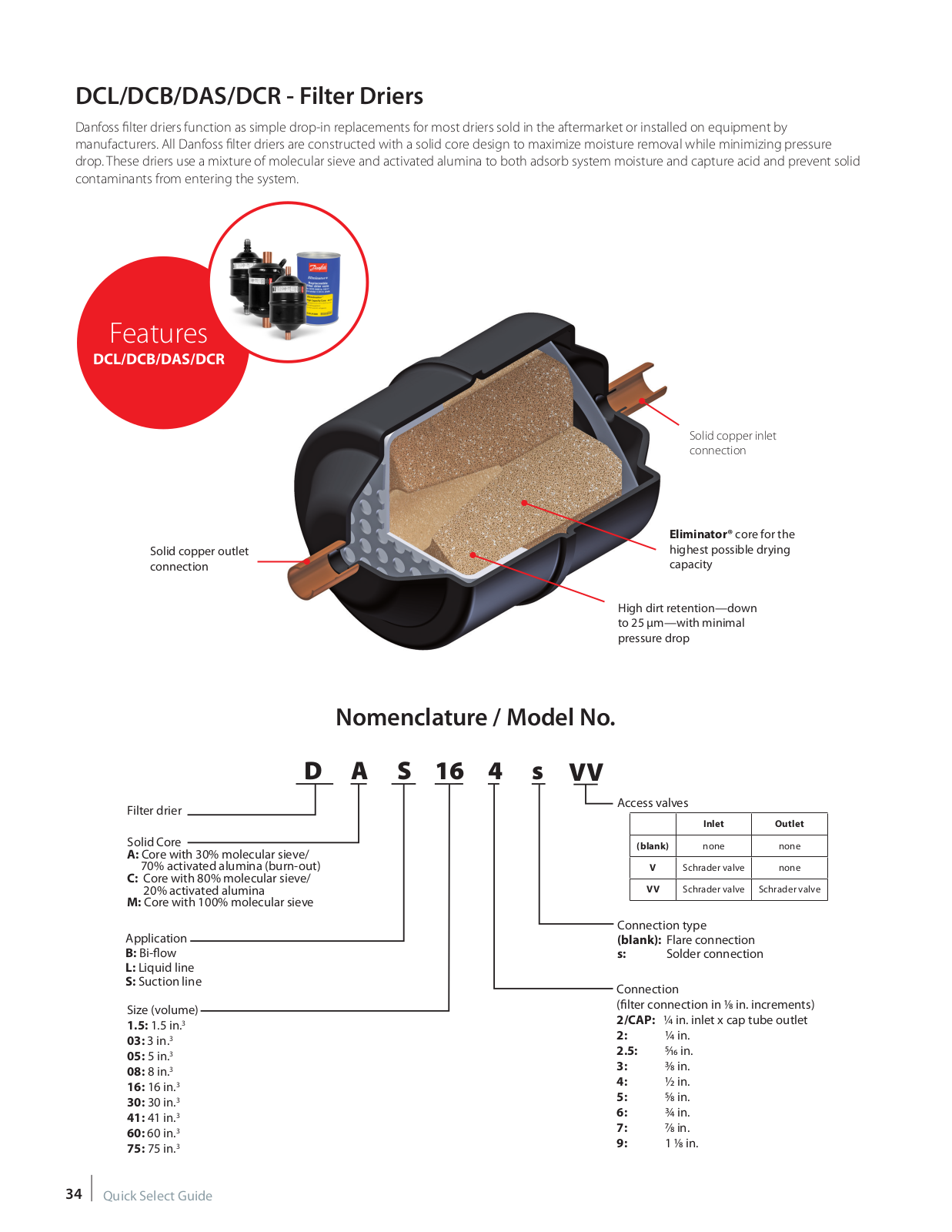 Danfoss Electronics DCL, DCB, DAS, DCR Catalog Page