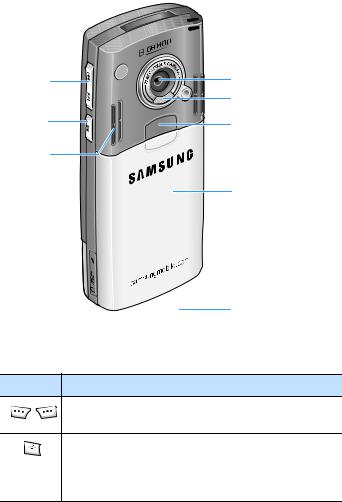 Samsung SGHI310 Users Manual