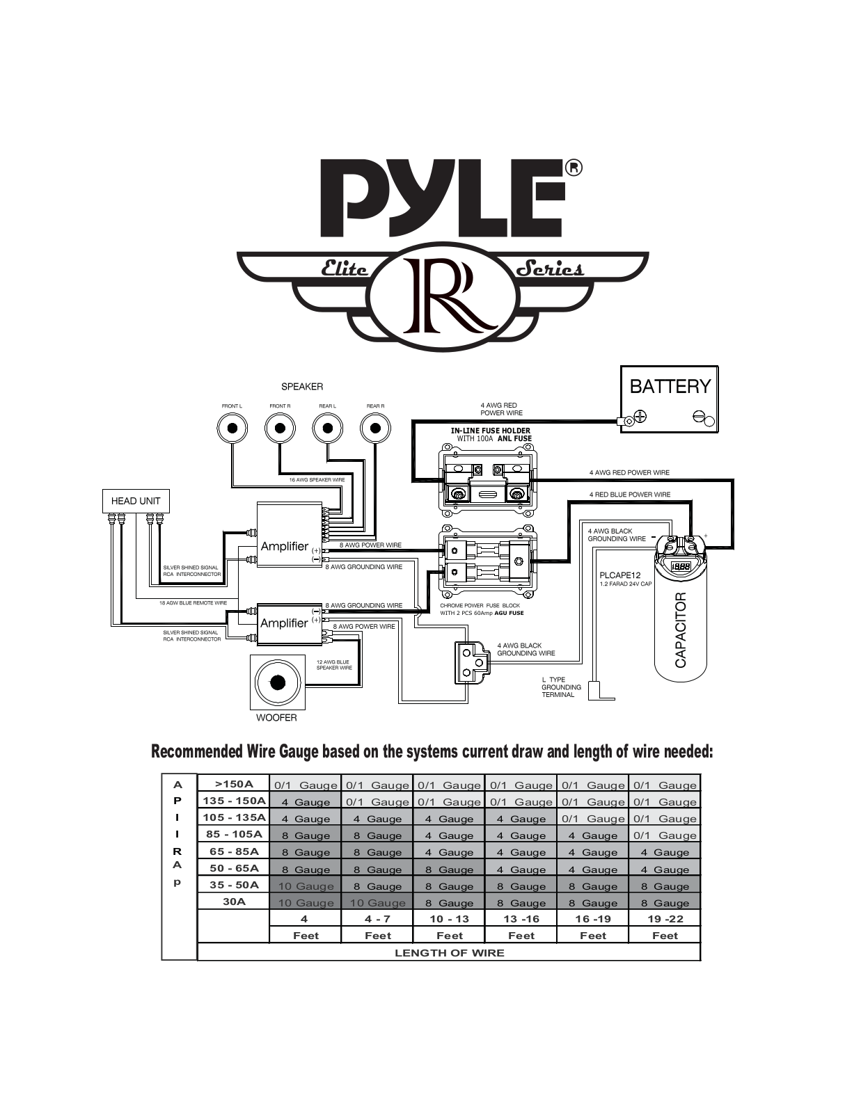 Pyle PLKITCAP4 User Manual