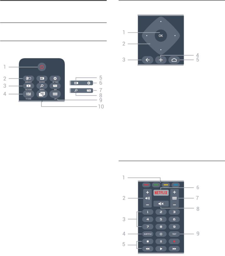 Philips 43PUS6412, 49PUS6412, 65PUS6412 User Manual