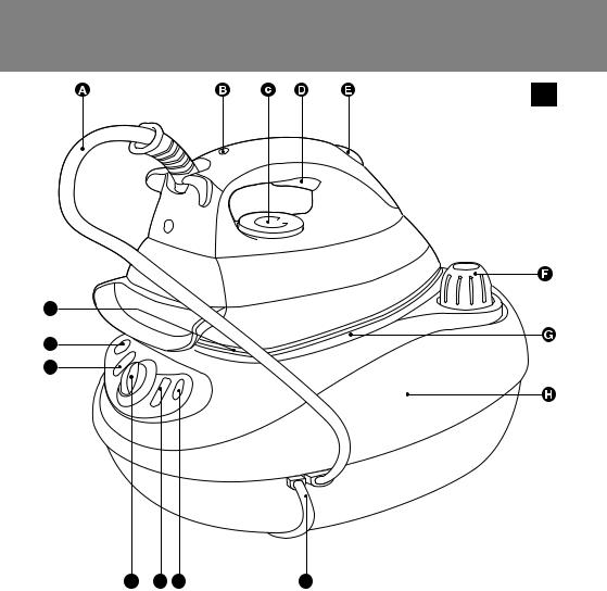 PHILIPS GC6360-02 User Manual