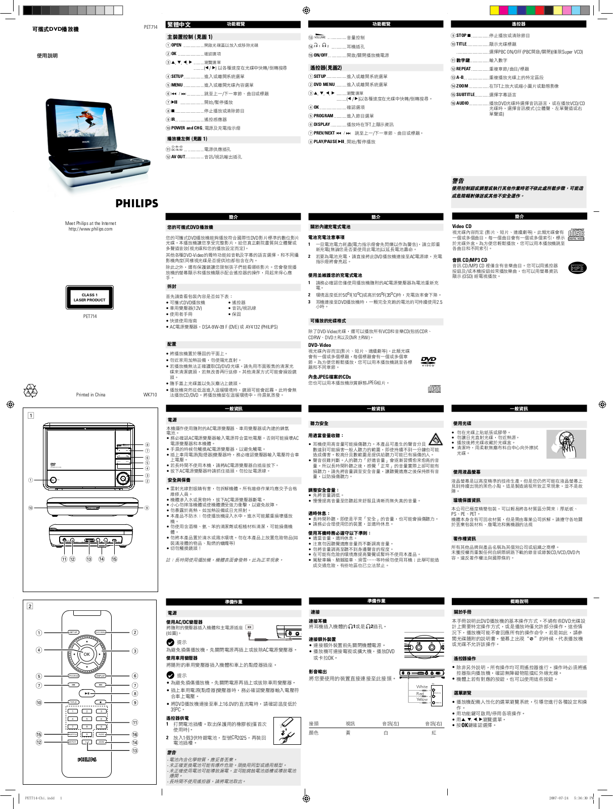 Philips PET714 User Manual