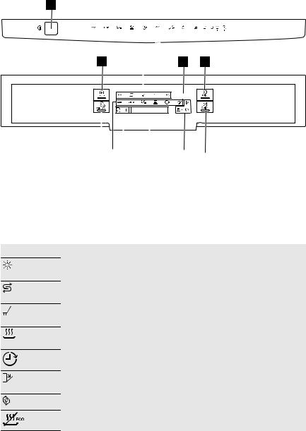 ARTHUR MARTIN Esf 6633 User Manual