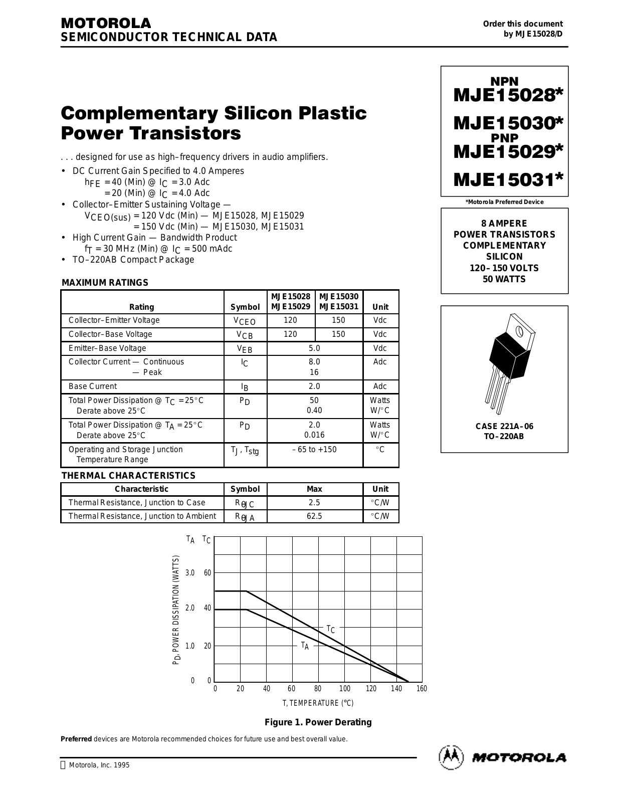 Motorola MJE15031, MJE15030, MJE15028, MJE15029 Datasheet